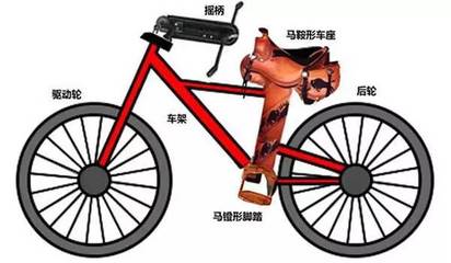 自行车明明是中国人发明的,却让德国人申请了专利